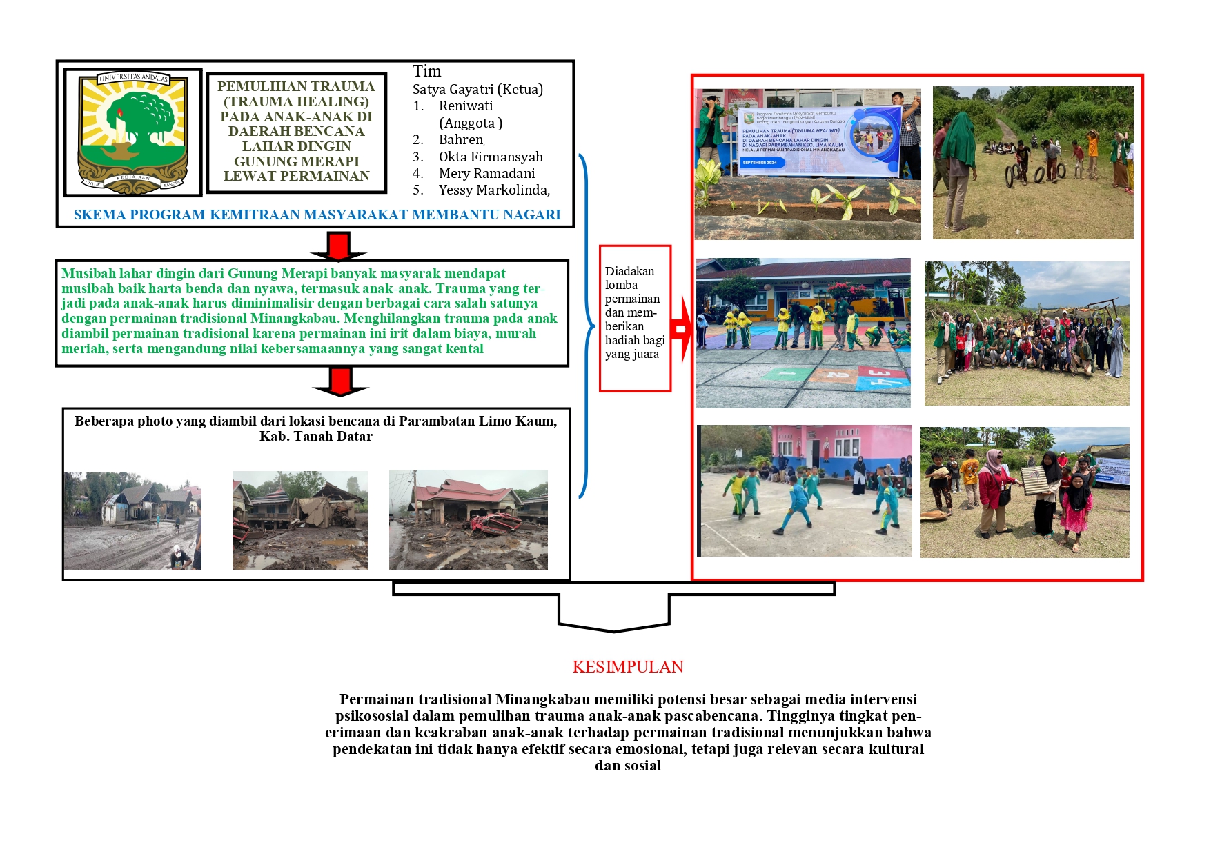 PEMULIHAN TRAUMA (TRAUMA HEALING) PADA ANAK-ANAK DI DAERAH BENCANA LAHAR DINGIN GUNUNG MERAPI LEWAT PERMAINAN TRADISIONAL MINANGKABAU